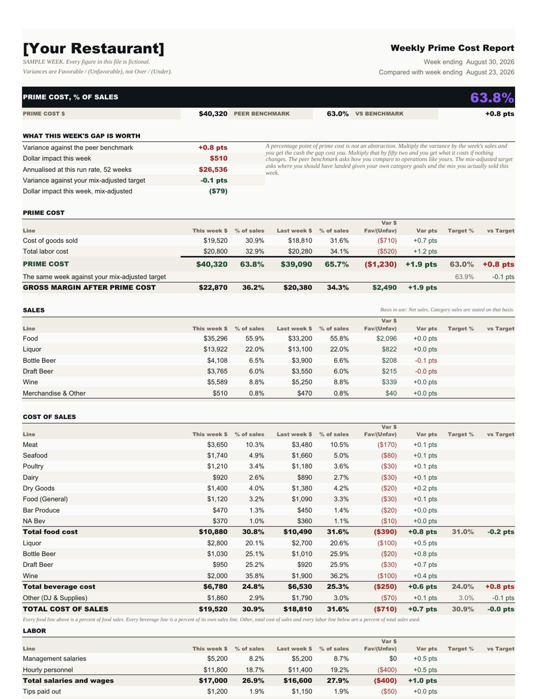 Prime Cost Report preview