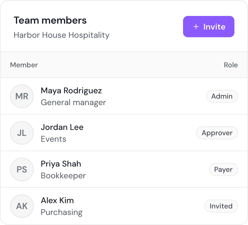 Team members list with roles: Maya Rodriguez as Admin, Jordan Lee as Approver, Priya Shah as Payer and Alex Kim invited